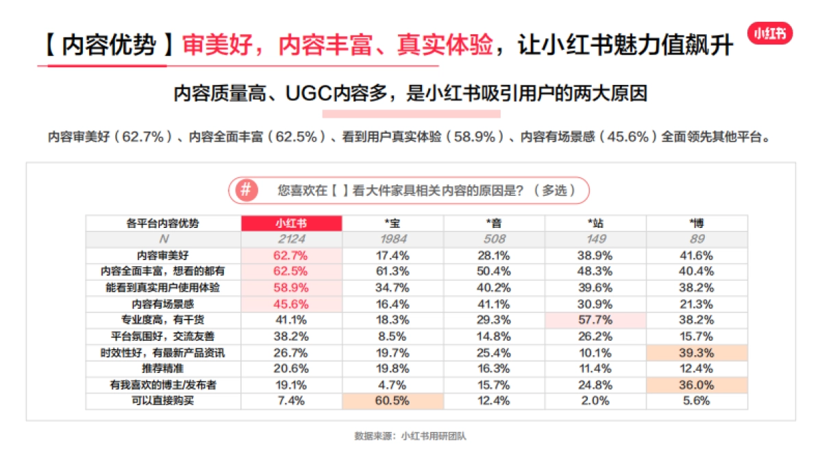 2023年小红书家居行业用户研究报告_第6页