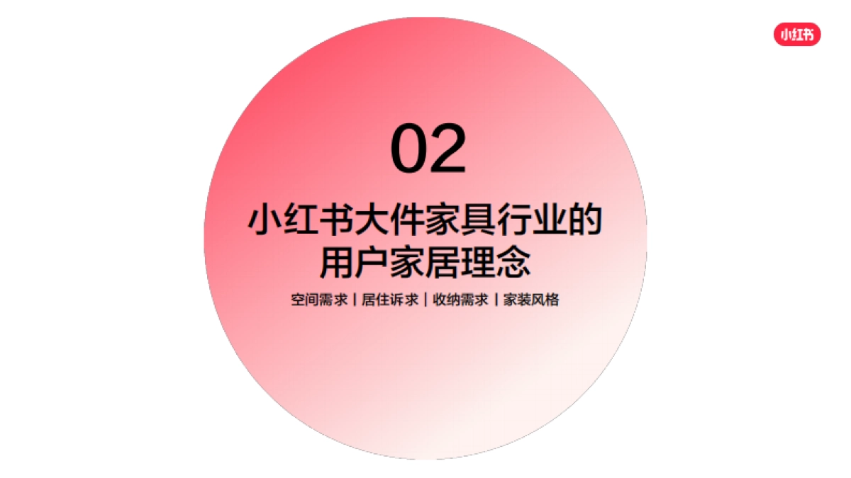 2023年小红书家居行业用户研究报告_第9页