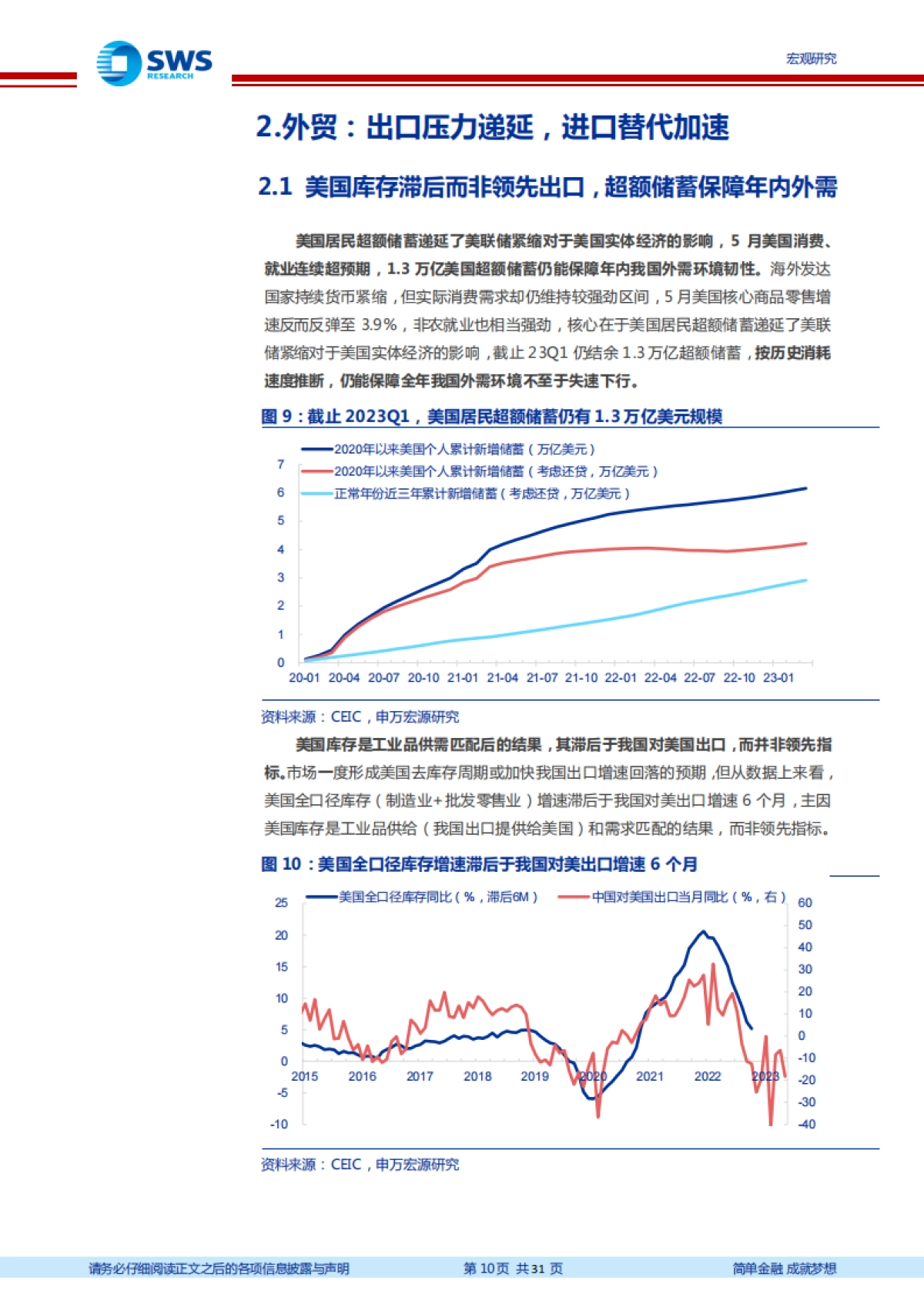 2023年中宏观经济展望：峰回路转-申万宏源_第10页