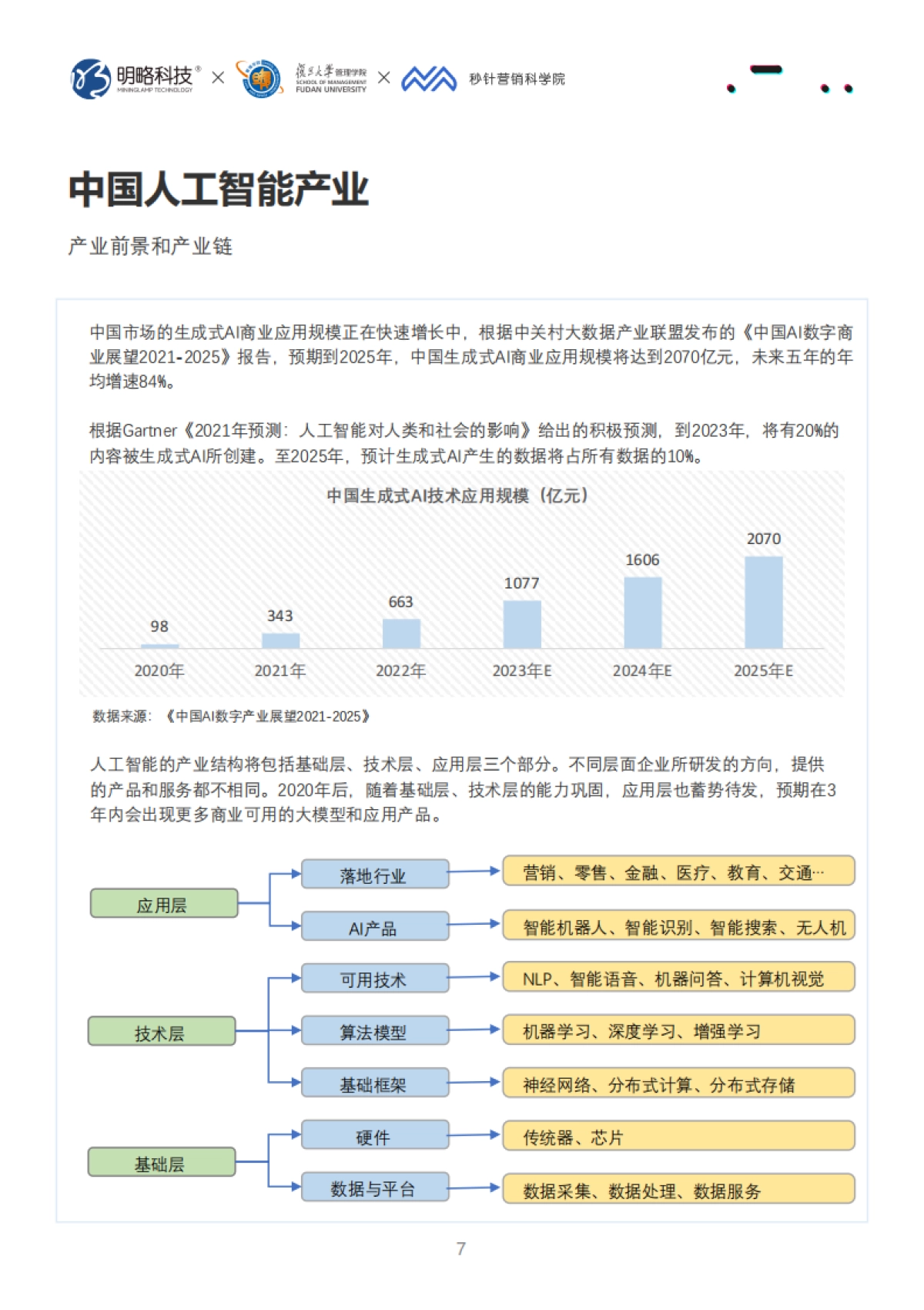2023人工智能与营销新纪元白皮书_第8页