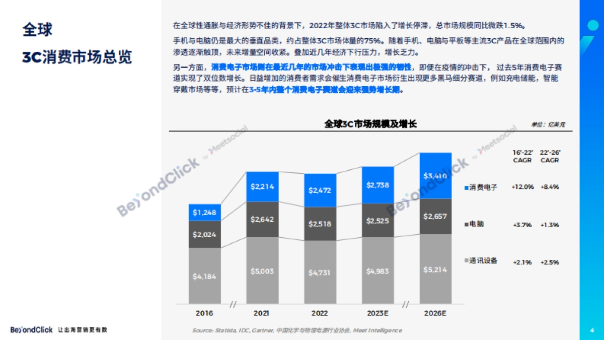 2023消费电子出海白皮书-飞书点跃-2023.6-71页_第4页