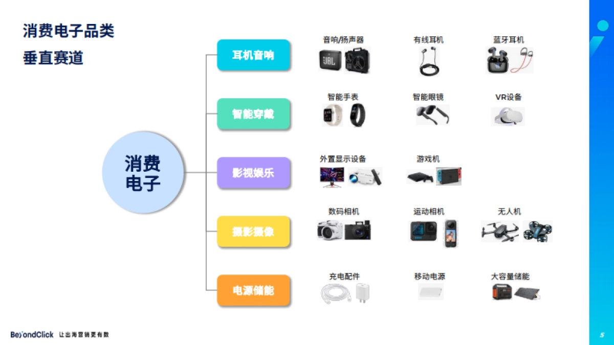 2023消费电子出海白皮书-飞书点跃-2023.6-71页_第5页