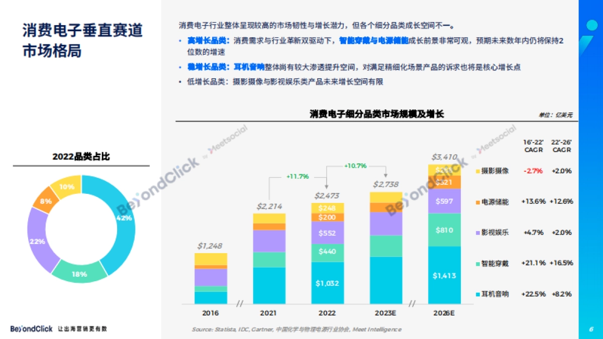 2023消费电子出海白皮书-飞书点跃-2023.6-71页_第6页