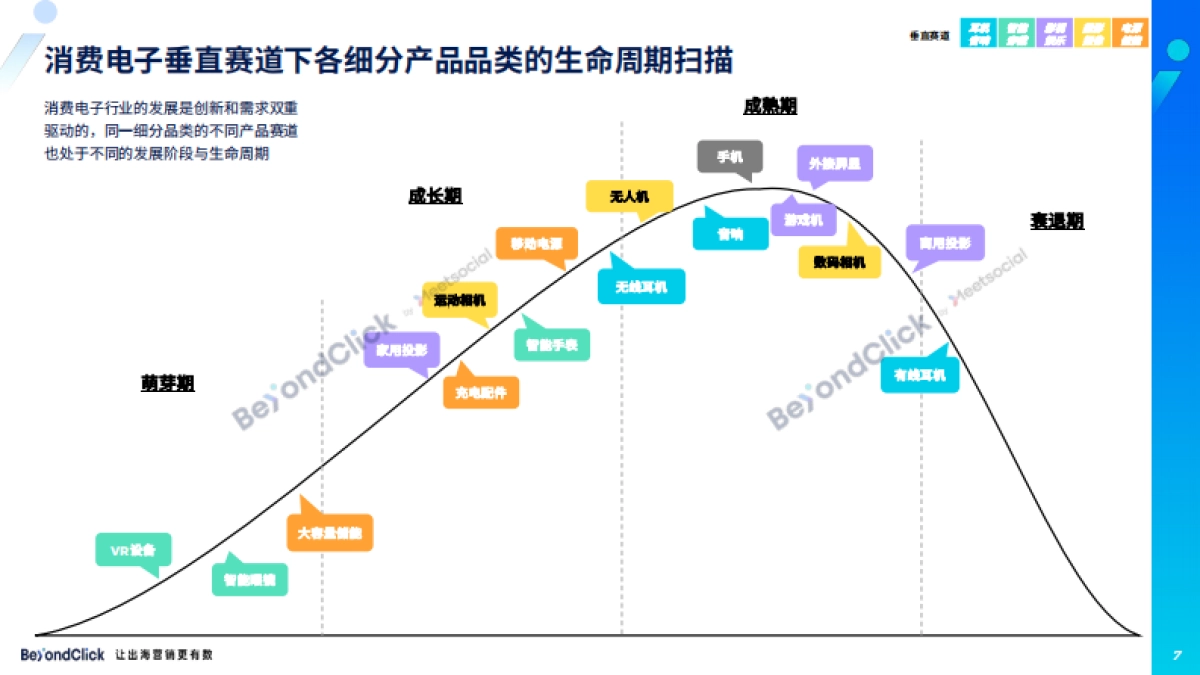 2023消费电子出海白皮书-飞书点跃-2023.6-71页_第7页