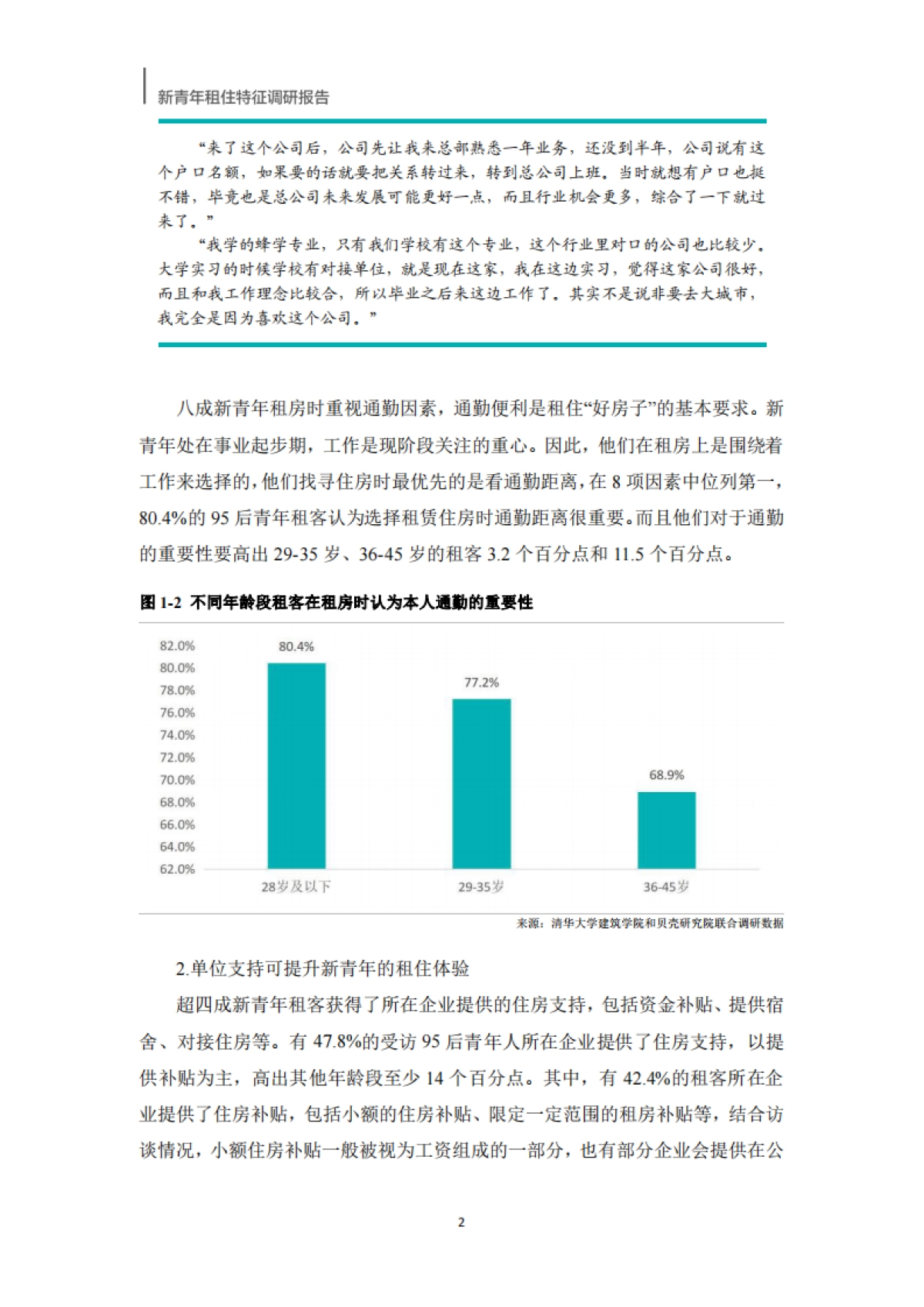2023新青年租住特征调研报告_第8页