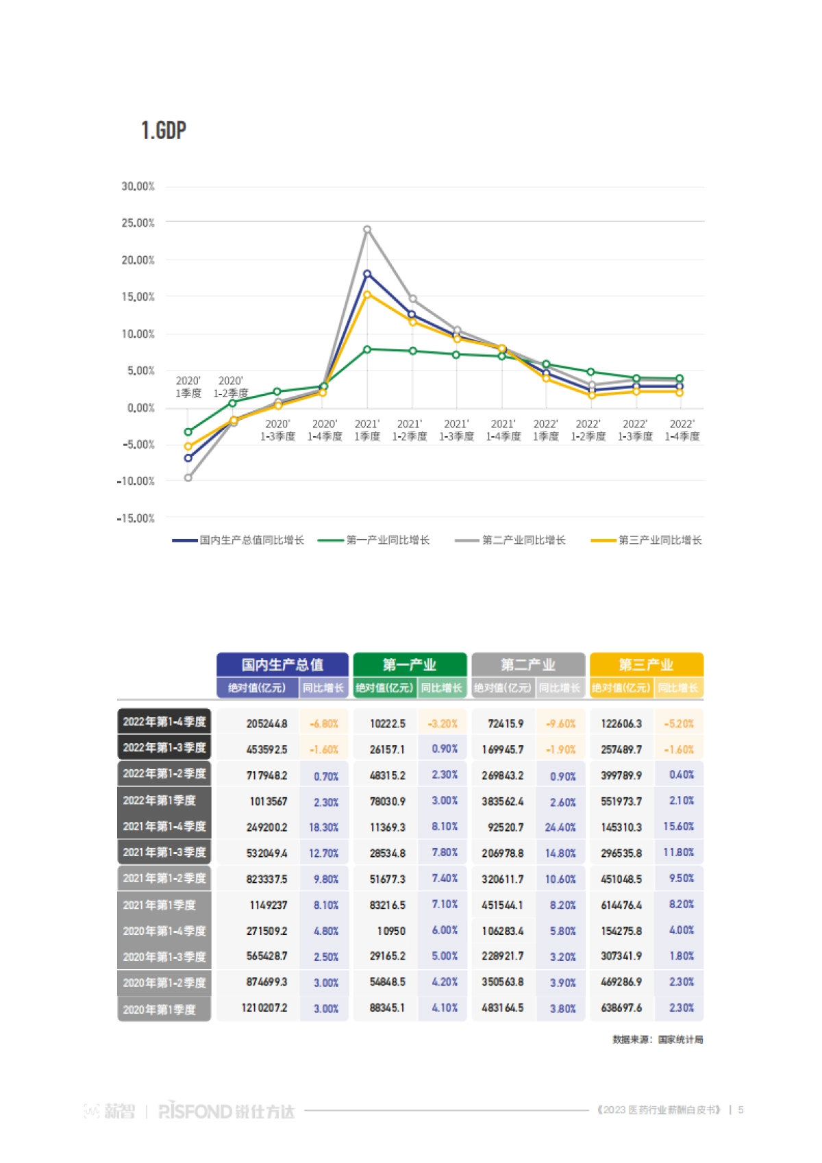 2023医药行业薪酬白皮书-薪智&锐仕方达-2023_第5页