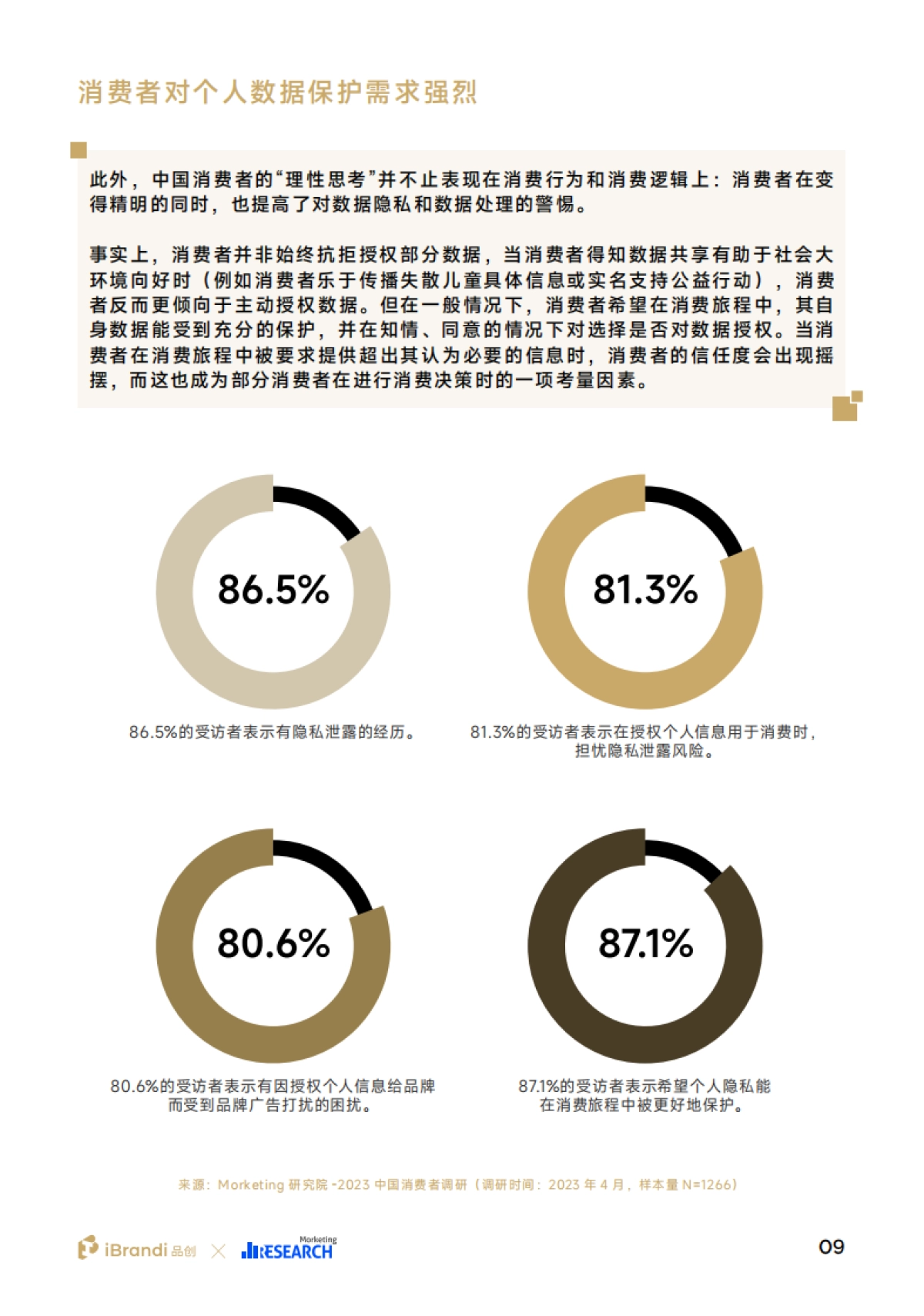 2023中国消费者洞察报告-品创&Morketing-2023-49页_第10页