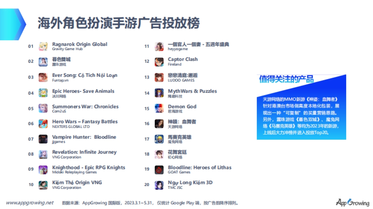 AppGrowing：中重度手游全球买量创意增长密码_第10页