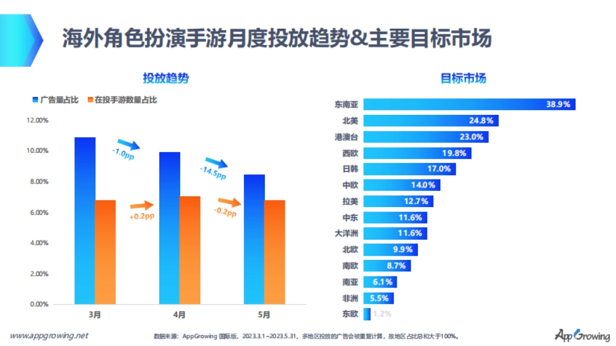 AppGrowing：中重度手游全球买量创意增长密码_第8页