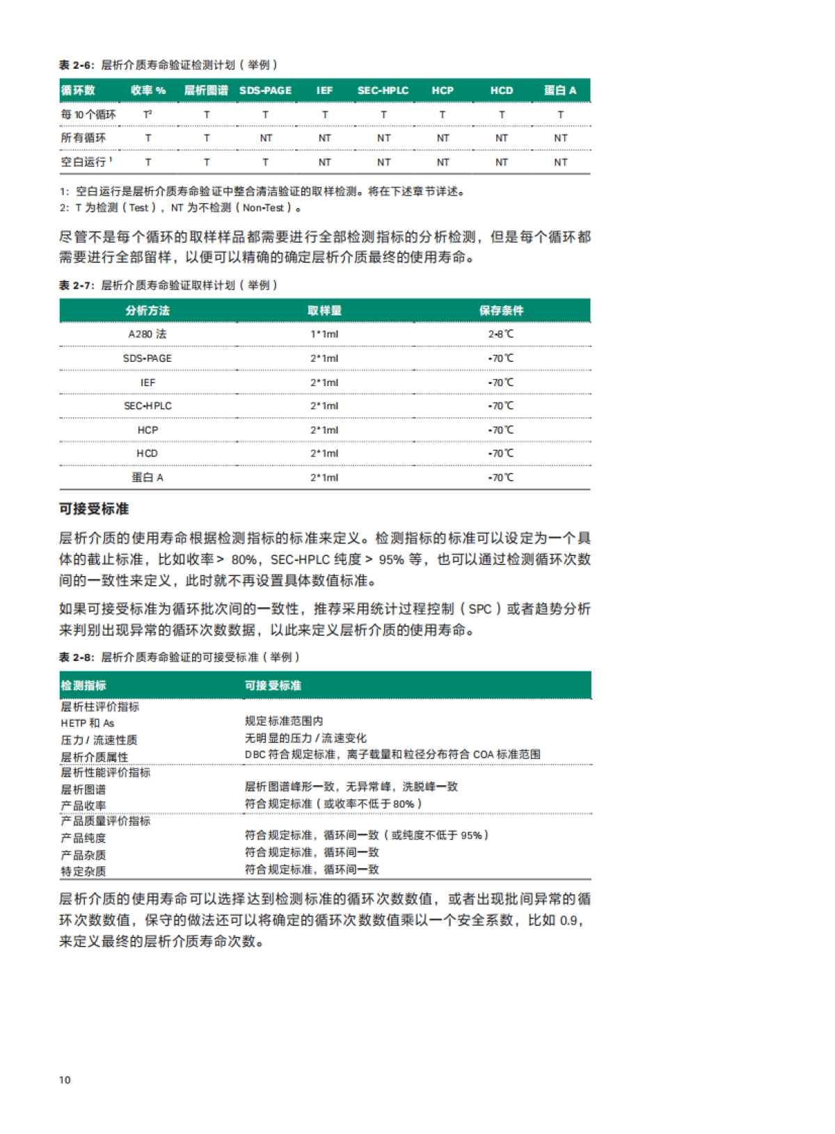 Cytiva：层析介质寿命和清洁验证综合设计的良好实践白皮书_第10页