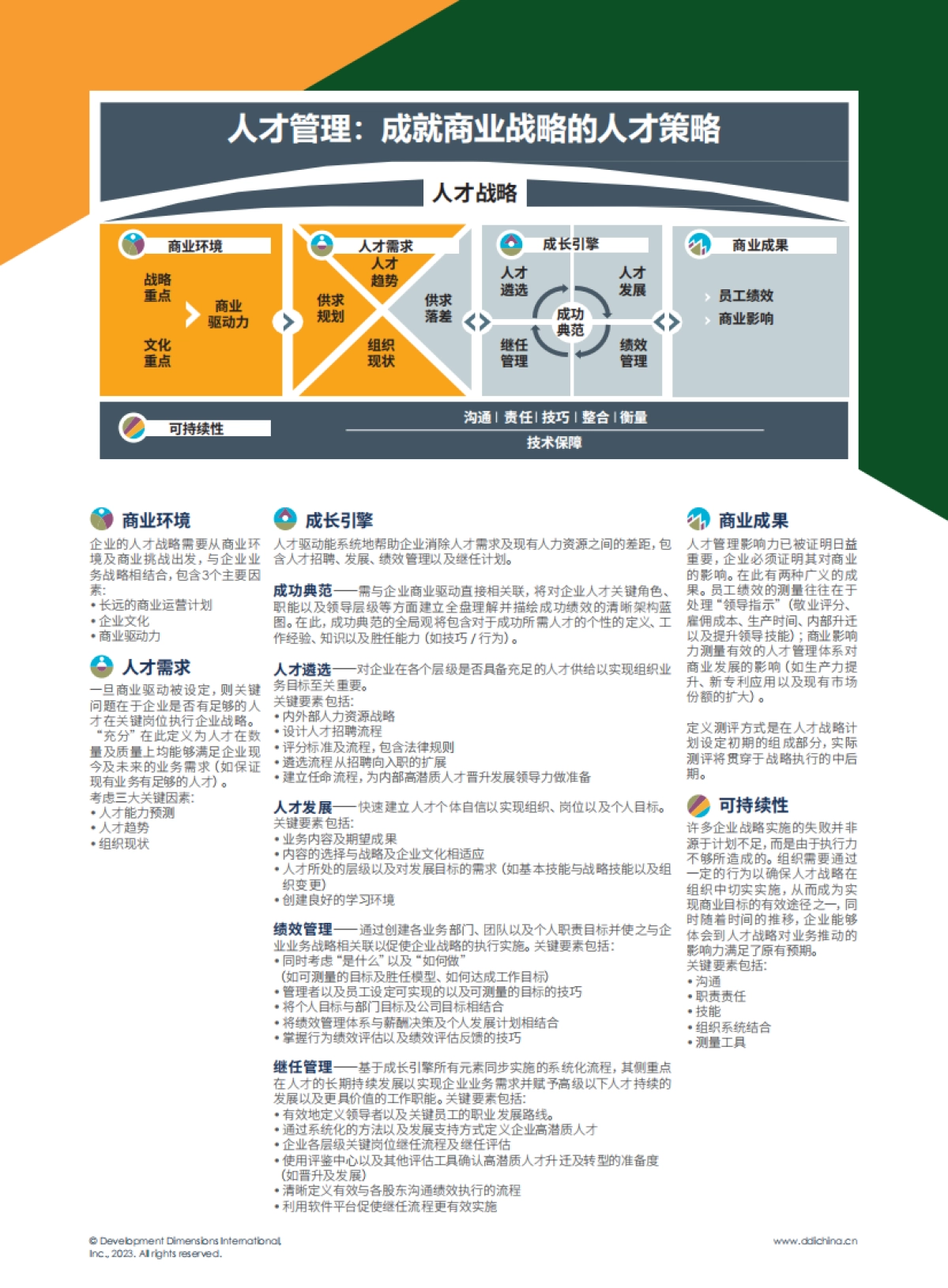 DDI：制造业人才发展成功实践手册_第3页