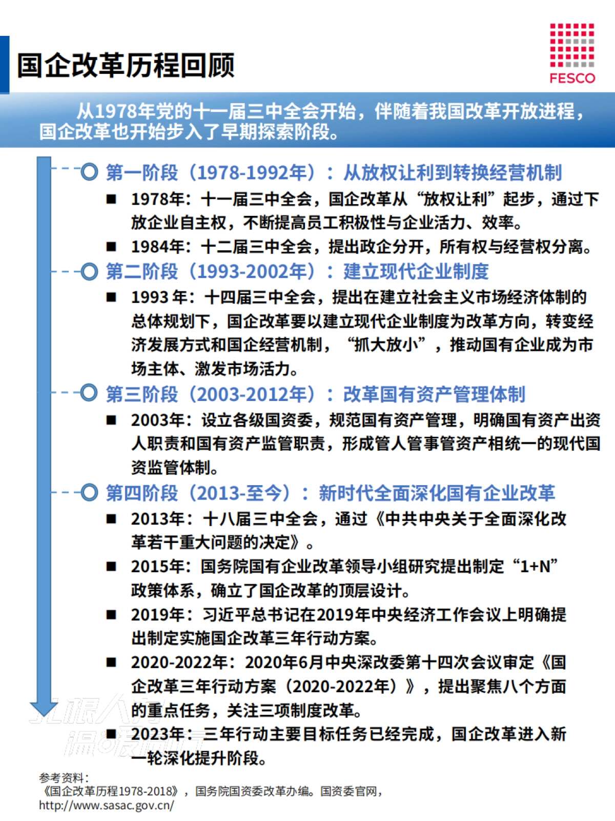 FESCO：2023国企改革趋势观察报告_第5页