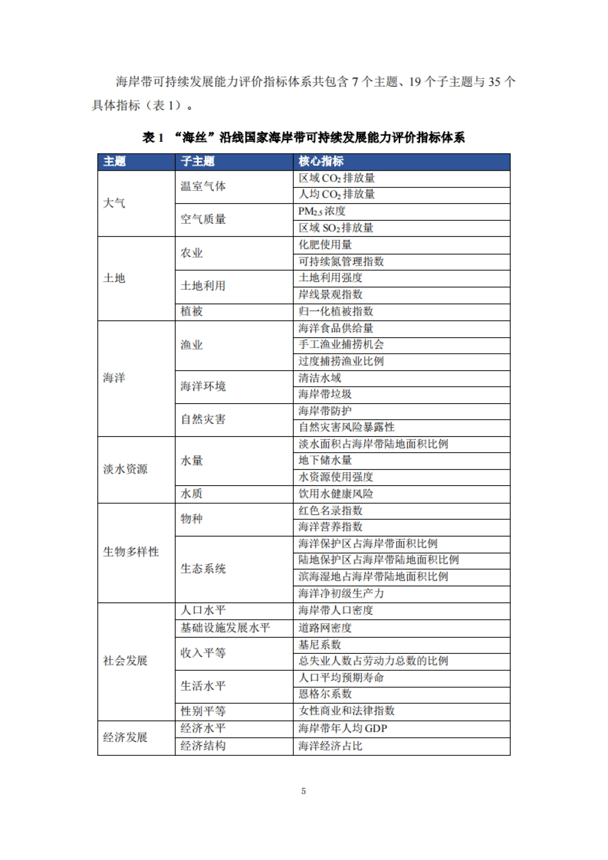 FISO：2022“海丝”沿线国家海岸带可持续发展能力指数评价报告_第9页
