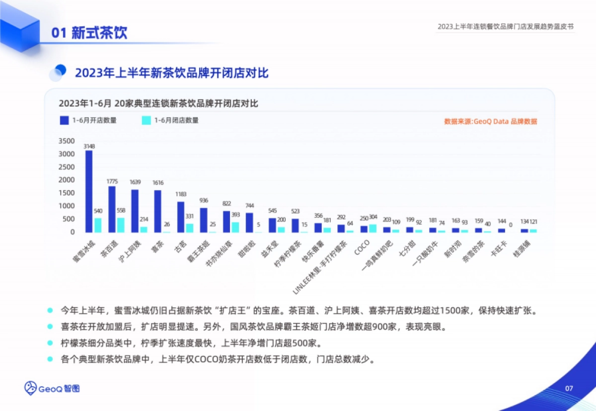 GeoQ智图：2023上半年连锁餐饮品牌门店发展趋势蓝皮书_第7页