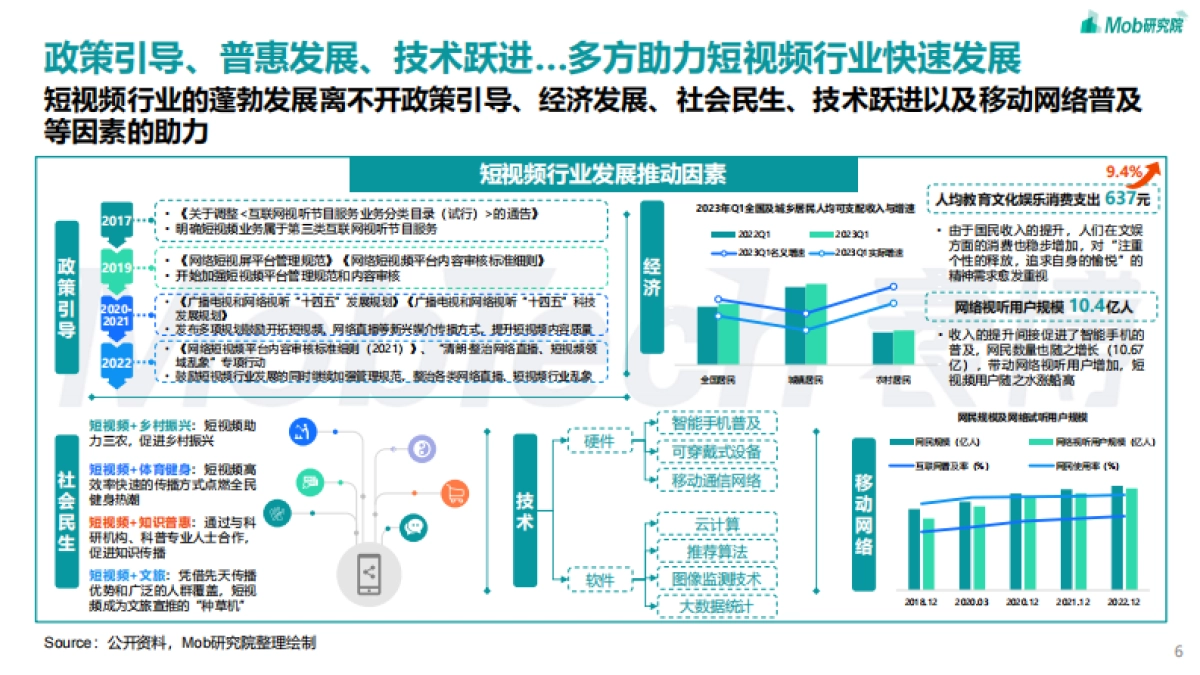 Mob研究院：2023年短视频行业研究报告_第6页