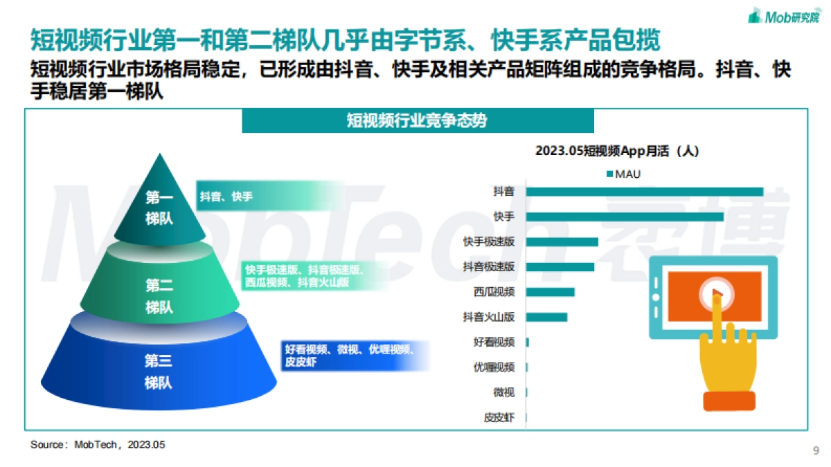 Mob研究院：2023年短视频行业研究报告_第9页
