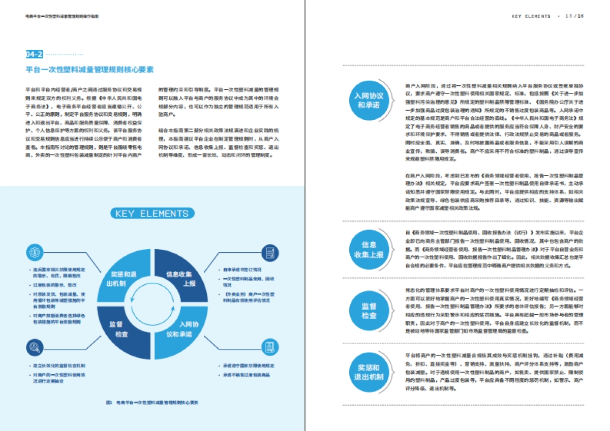 MSC：电商平台一次性塑料减量管理规则操作指南_第10页