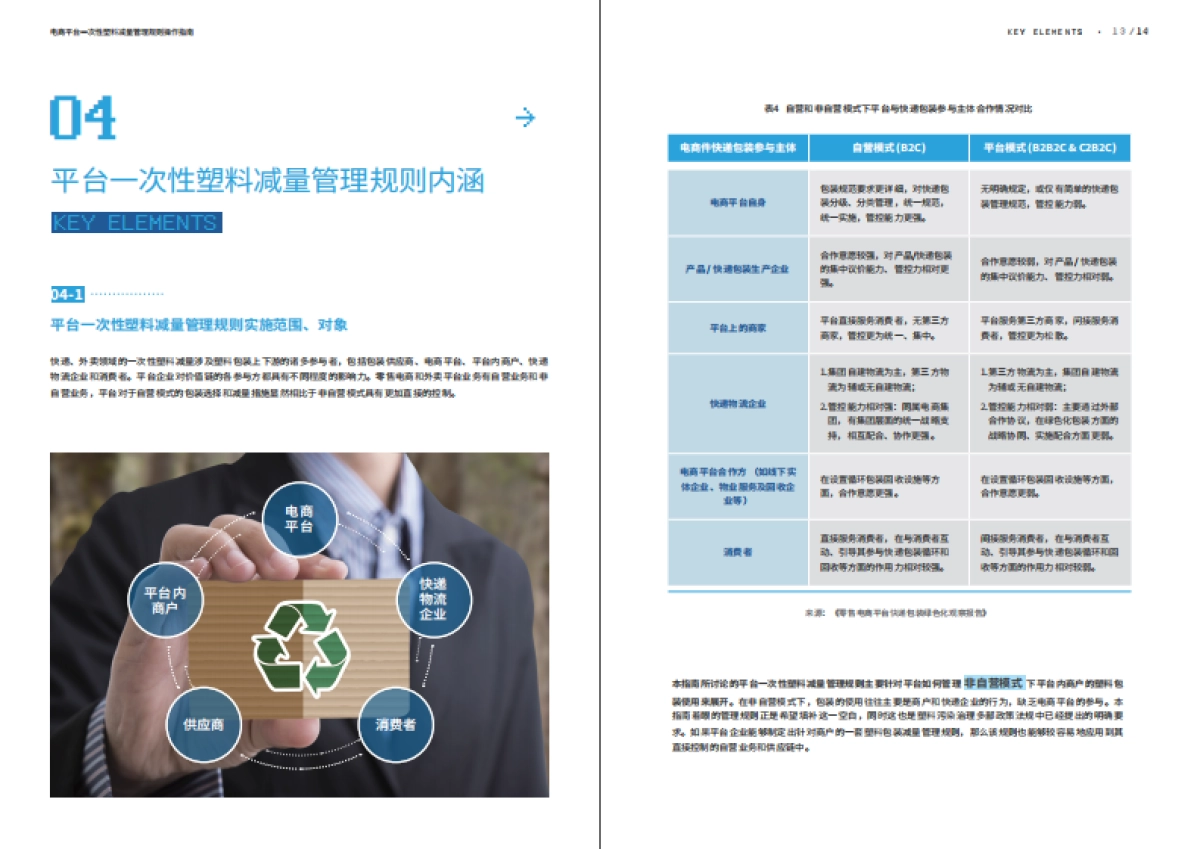 MSC：电商平台一次性塑料减量管理规则操作指南_第9页