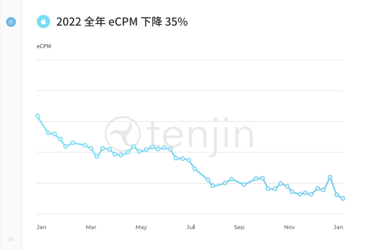 Tenjin：转型 2023：从广告变现到混合变现_第10页