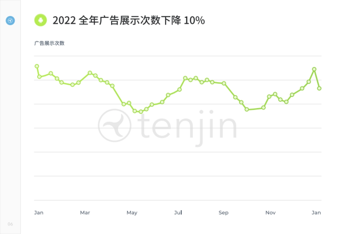Tenjin：转型 2023：从广告变现到混合变现_第7页