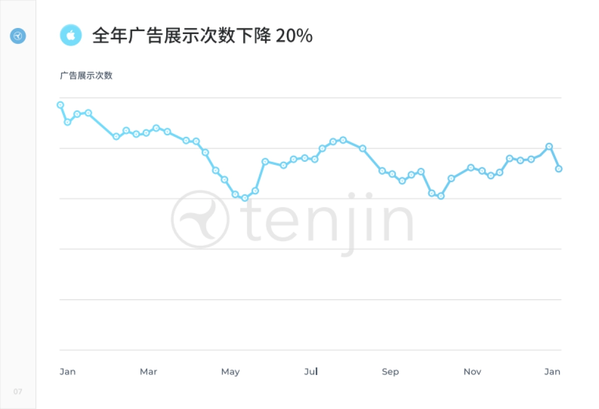 Tenjin：转型 2023：从广告变现到混合变现_第8页