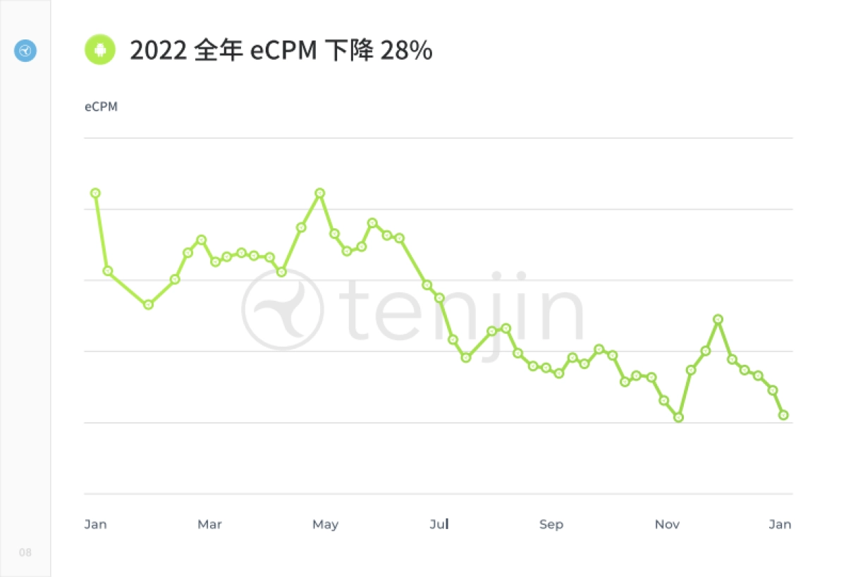 Tenjin：转型 2023：从广告变现到混合变现_第9页