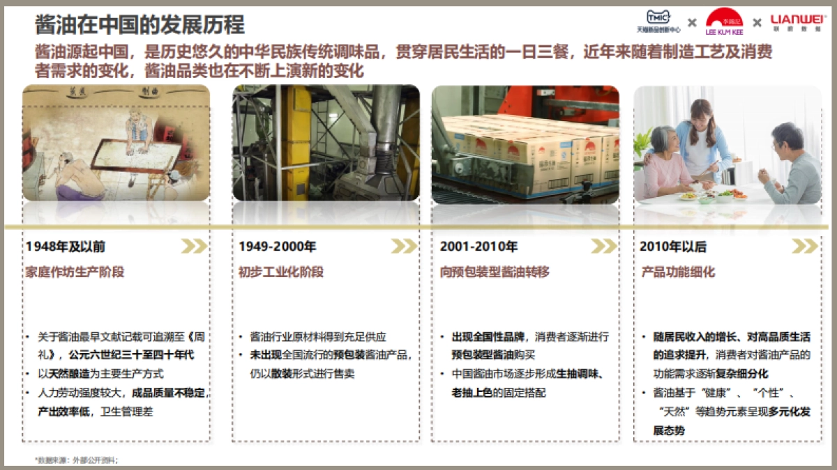 TMIC&李锦记：2023酱油行业趋势洞察白皮书_第4页