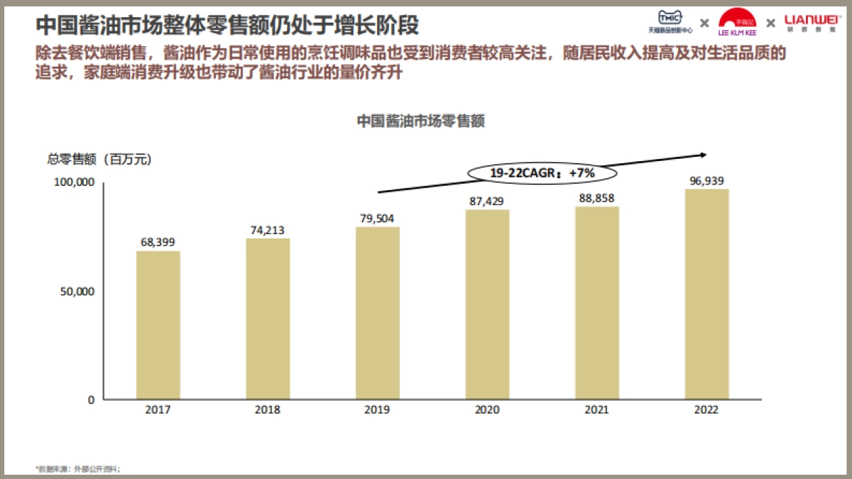 TMIC&李锦记：2023酱油行业趋势洞察白皮书_第5页