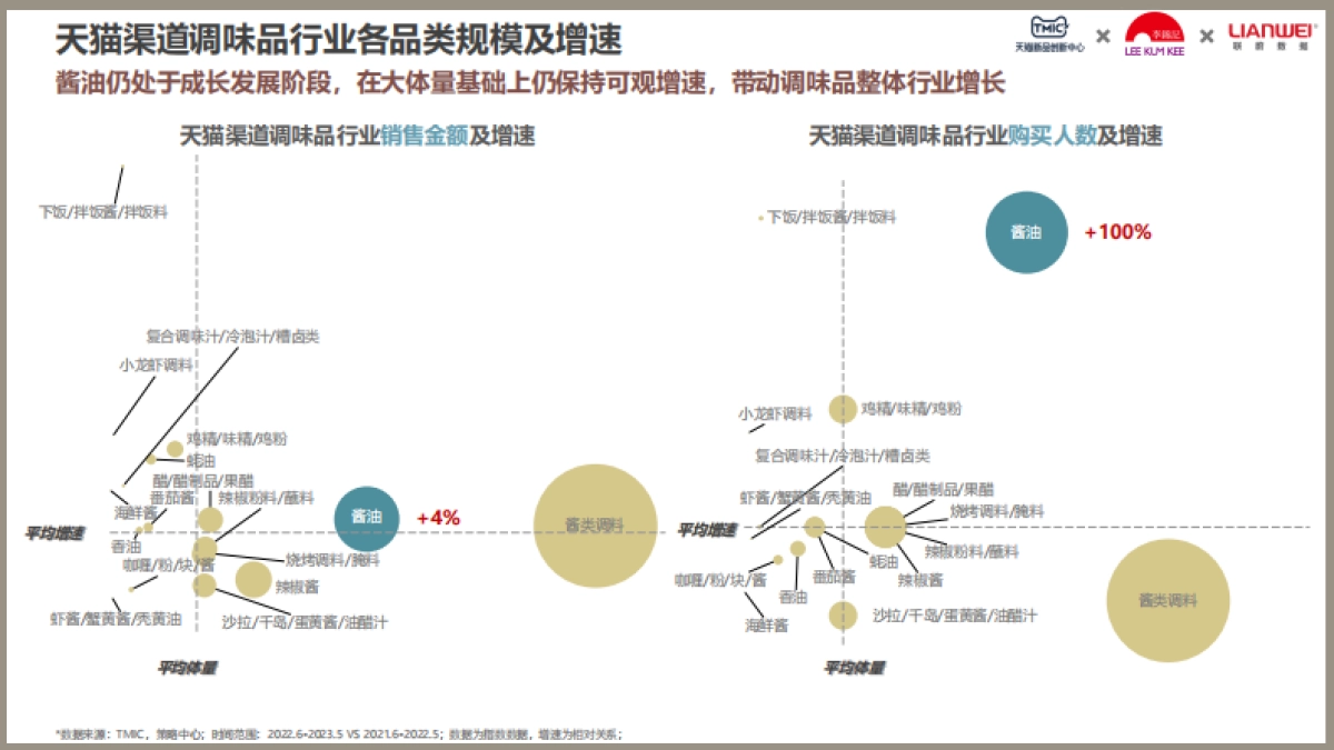 TMIC&李锦记：2023酱油行业趋势洞察白皮书_第7页