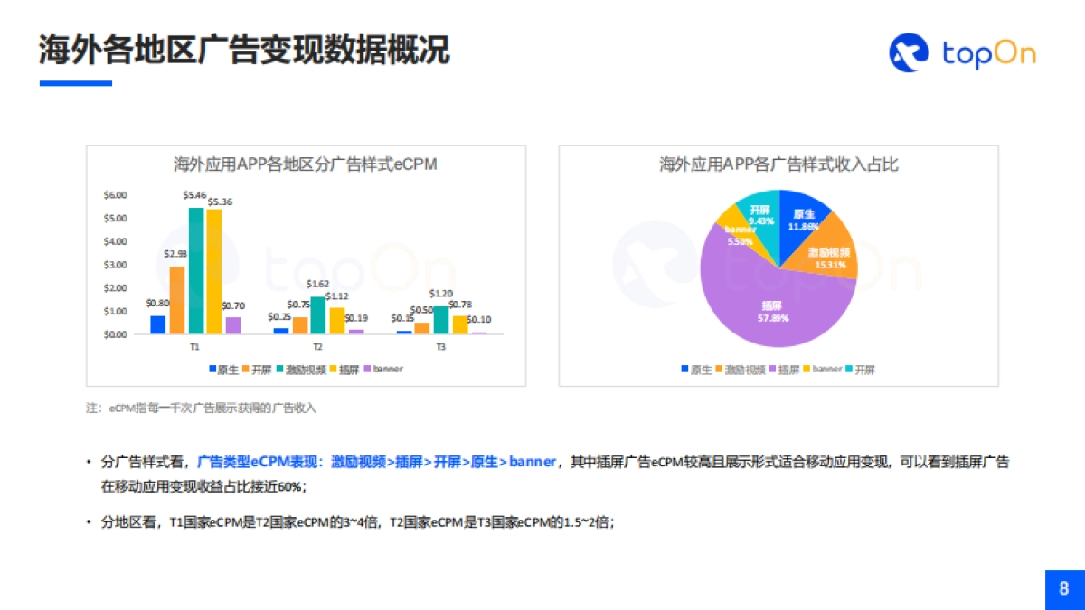 TopOn&点点数据：2023H1全球移动应用市场与广告变现报告_第8页