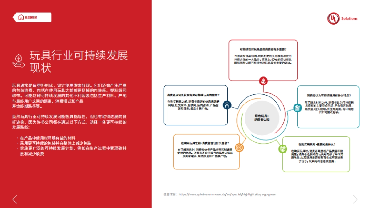 UL Solutions：可持续玩具：值得信赖的发展之路_第4页