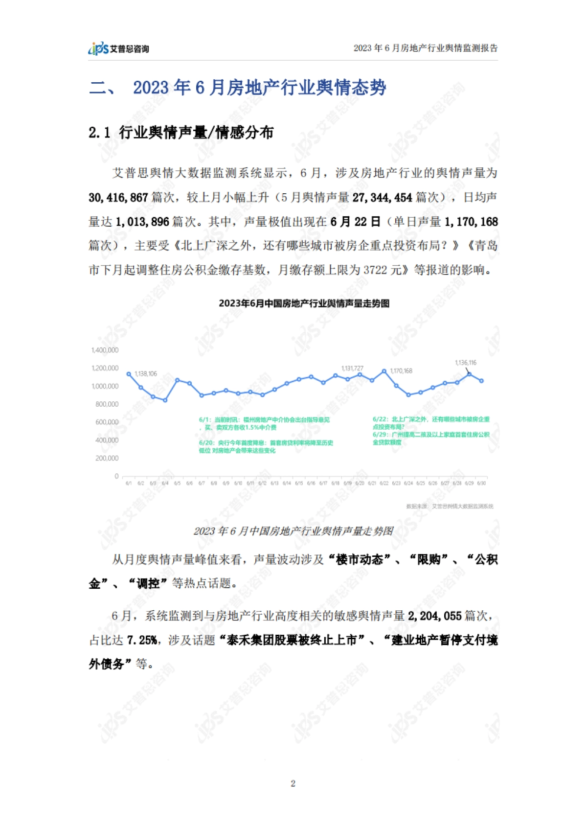 艾普思咨询：2023年6月房地产行业舆情监测报告_第4页