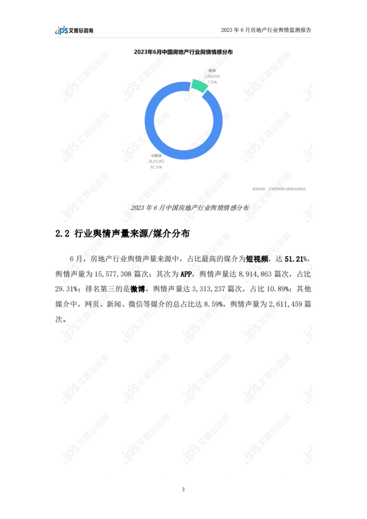 艾普思咨询：2023年6月房地产行业舆情监测报告_第5页