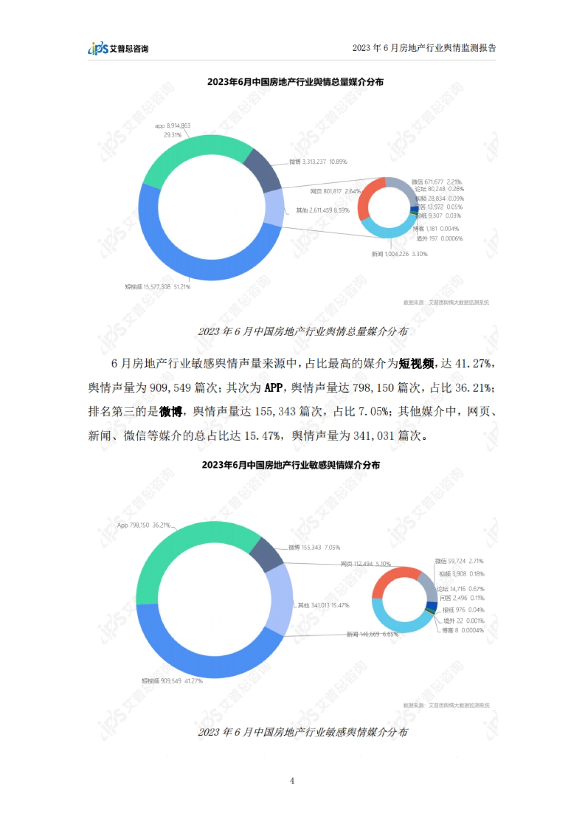 艾普思咨询：2023年6月房地产行业舆情监测报告_第6页