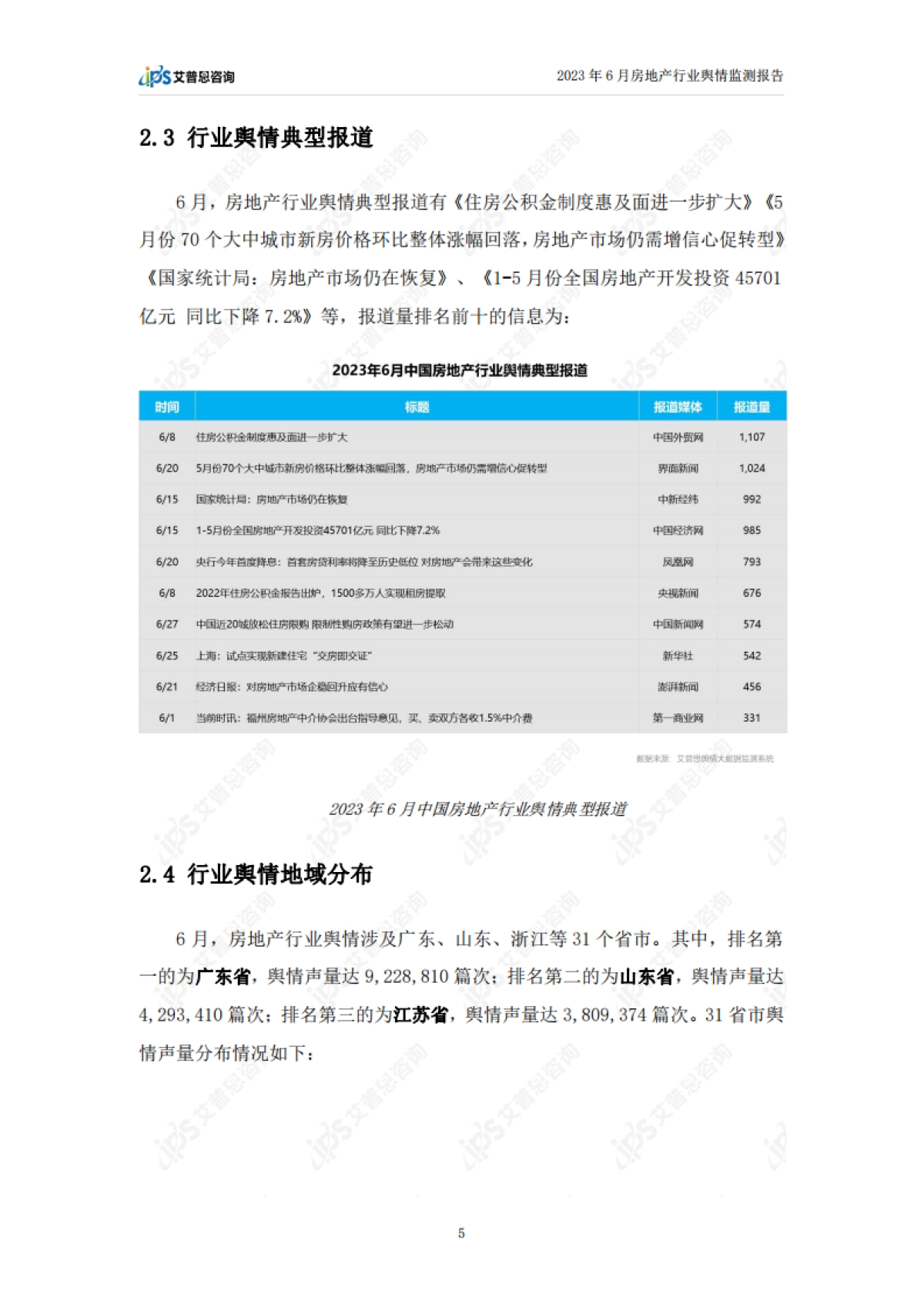 艾普思咨询：2023年6月房地产行业舆情监测报告_第7页