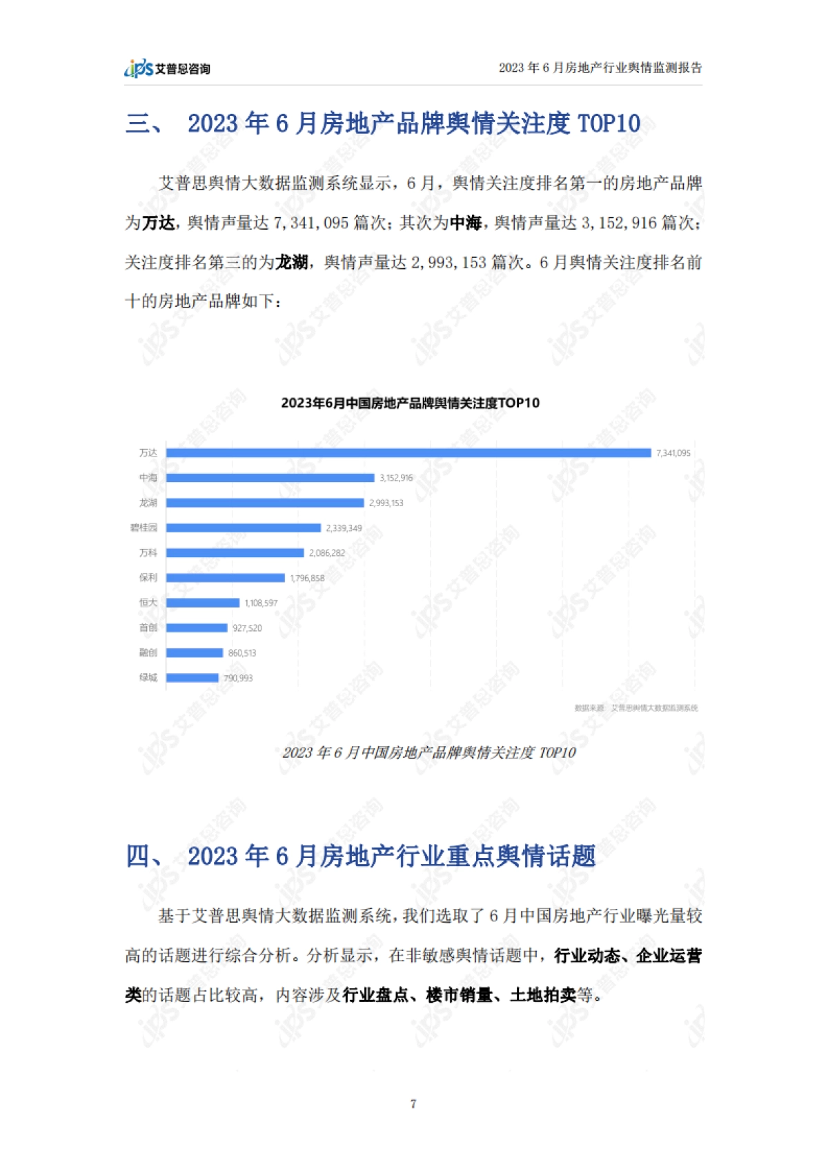 艾普思咨询：2023年6月房地产行业舆情监测报告_第9页