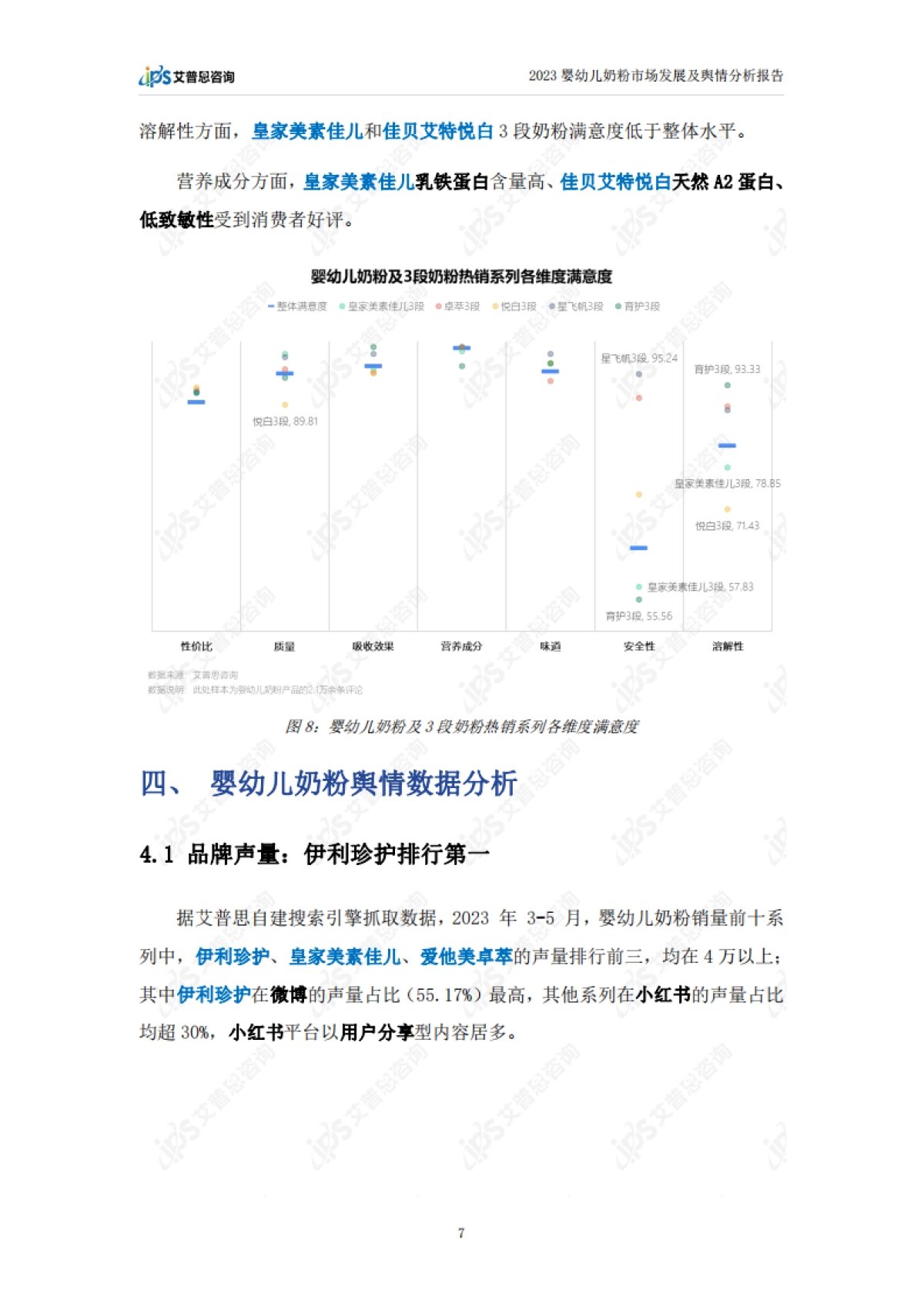 艾普思咨询：2023婴幼儿奶粉市场发展及舆情分析报告_第10页