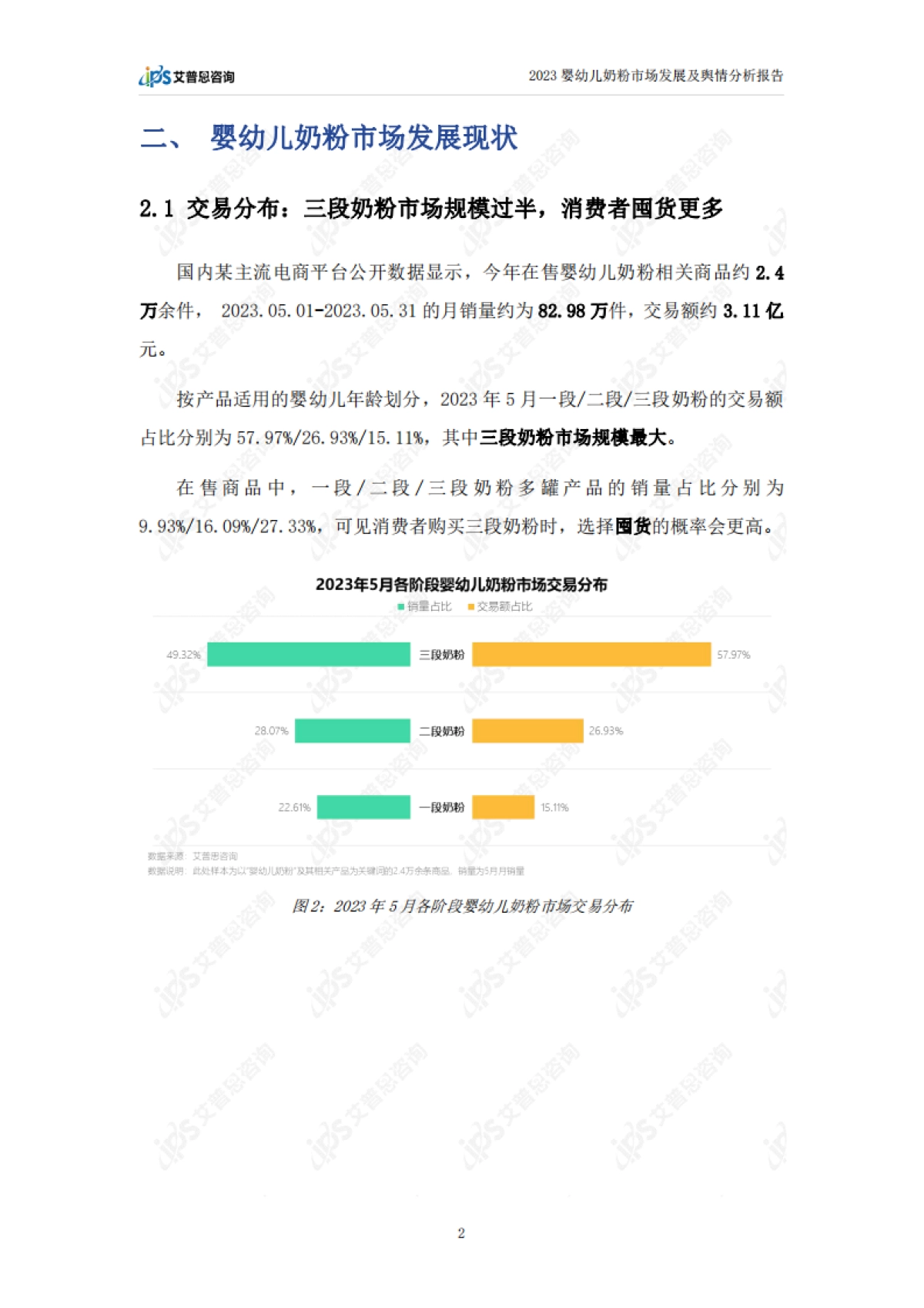 艾普思咨询：2023婴幼儿奶粉市场发展及舆情分析报告_第5页