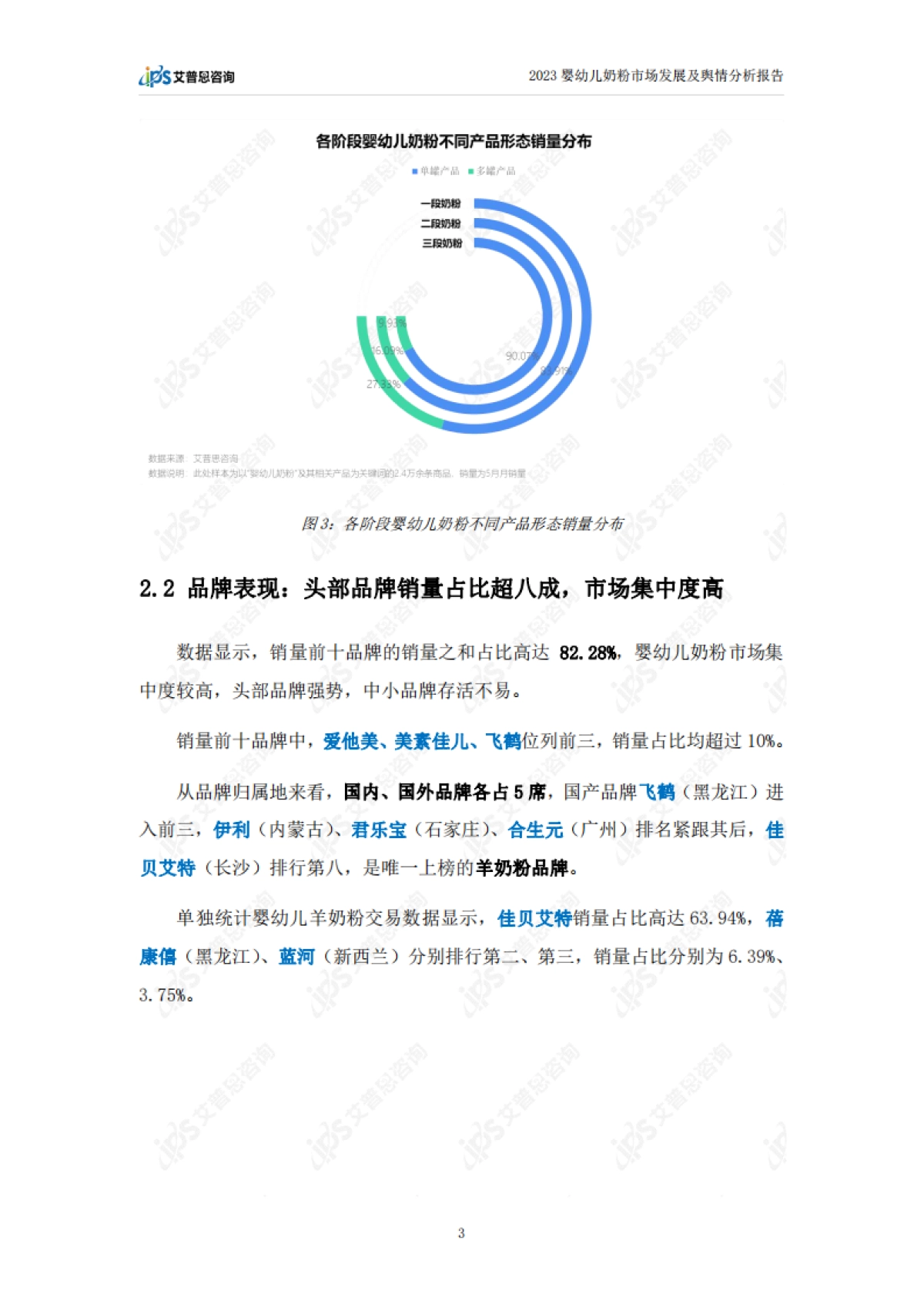 艾普思咨询：2023婴幼儿奶粉市场发展及舆情分析报告_第6页