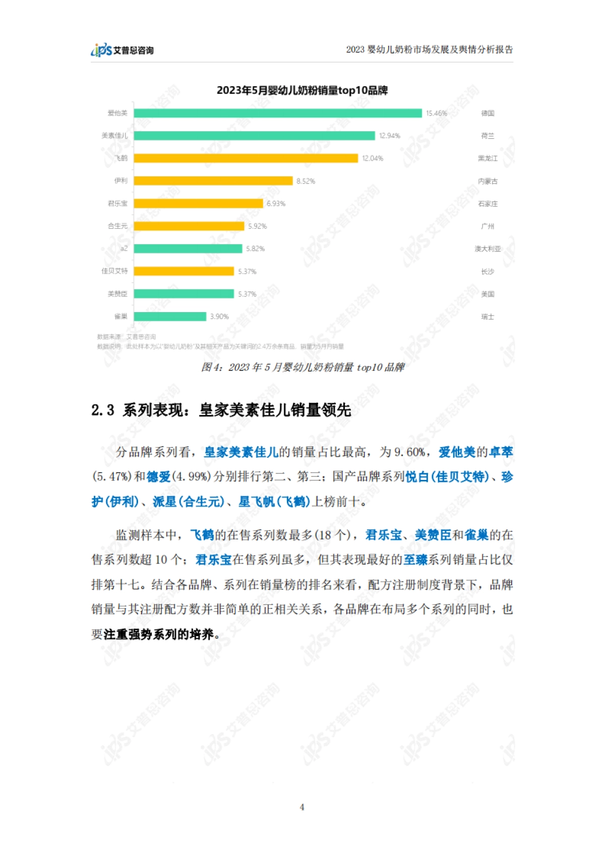 艾普思咨询：2023婴幼儿奶粉市场发展及舆情分析报告_第7页