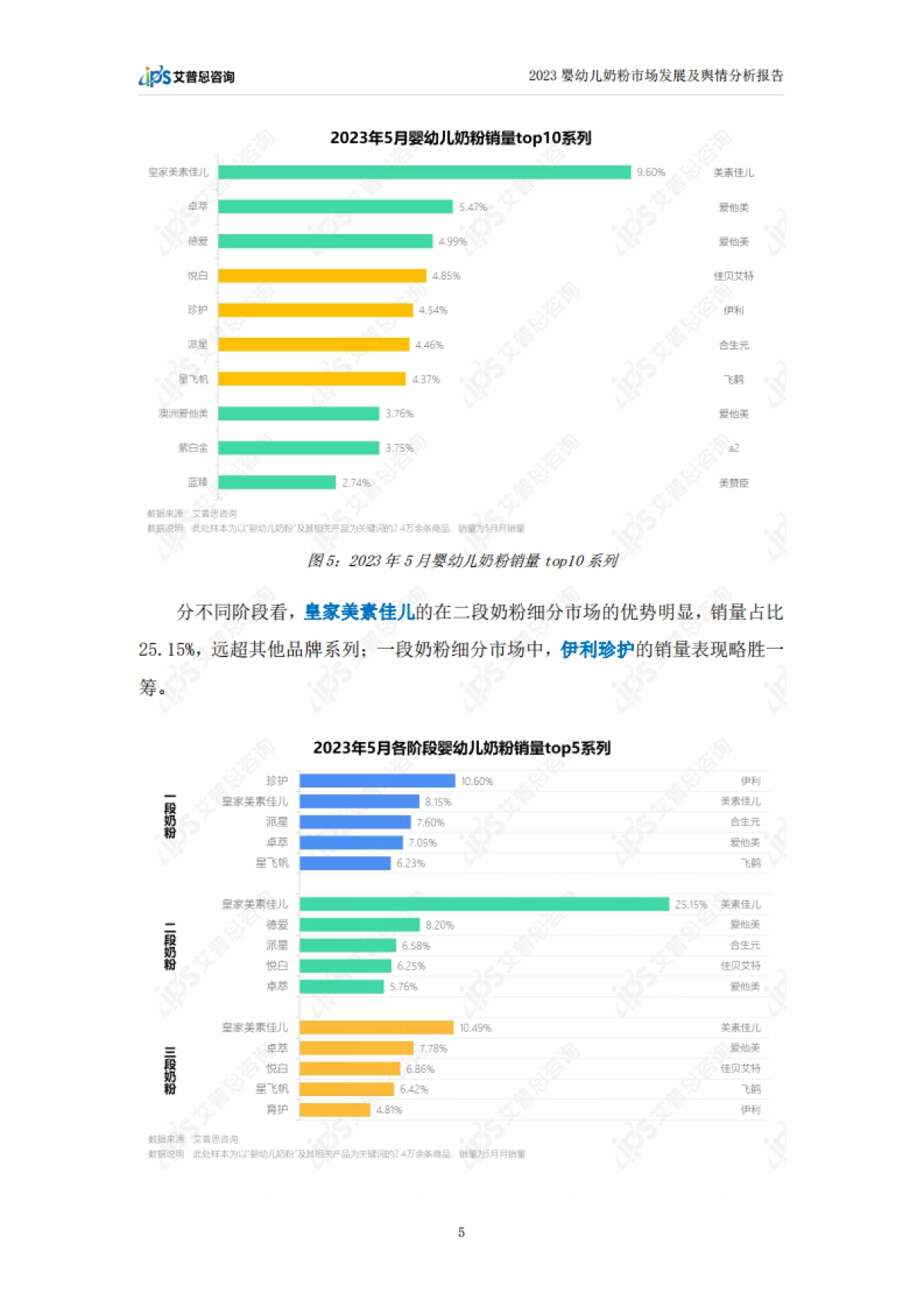 艾普思咨询：2023婴幼儿奶粉市场发展及舆情分析报告_第8页