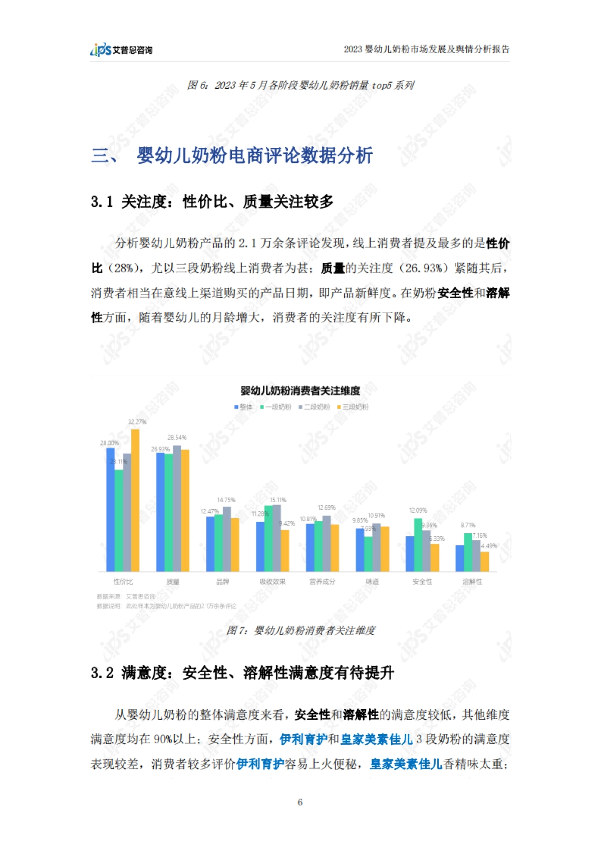 艾普思咨询：2023婴幼儿奶粉市场发展及舆情分析报告_第9页