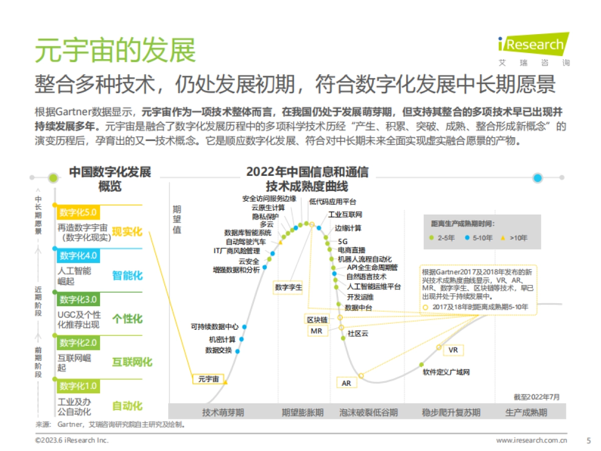 艾瑞咨询：2023年中国元宇宙营销市场研究报告_第5页