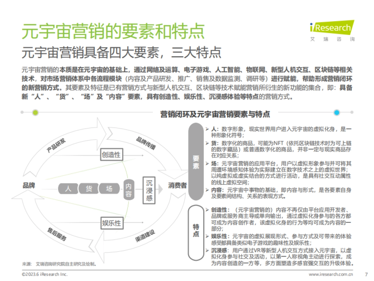 艾瑞咨询：2023年中国元宇宙营销市场研究报告_第7页