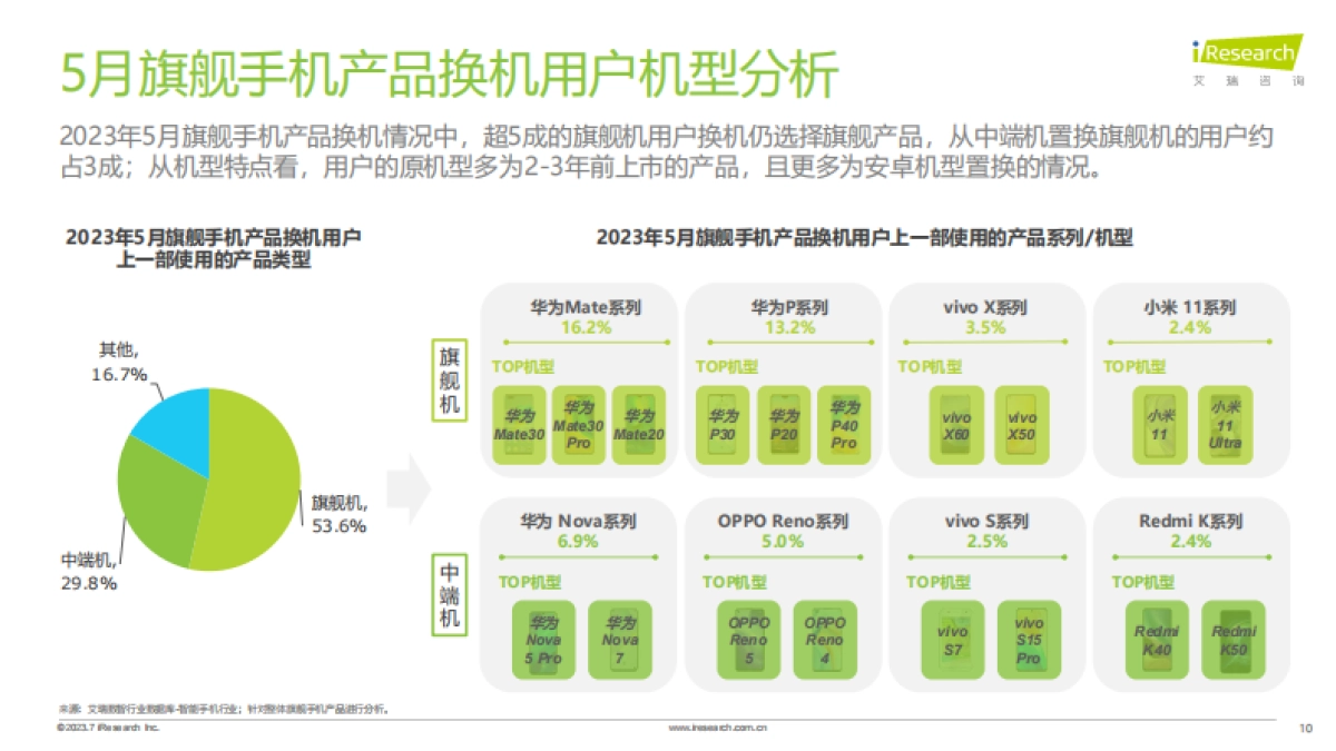 艾瑞咨询:艾瞰系列-旗舰手机产品市场盘点月报-2023年5月_第10页