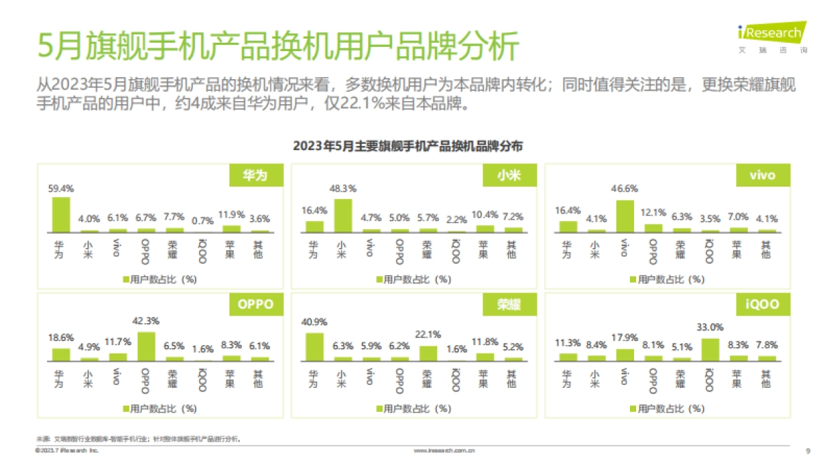 艾瑞咨询:艾瞰系列-旗舰手机产品市场盘点月报-2023年5月_第9页