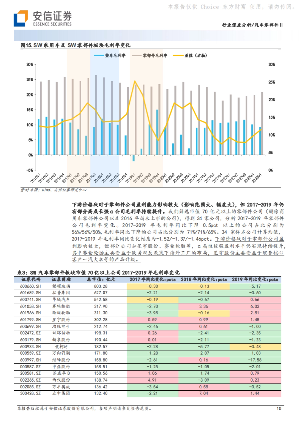 安信证券：汽车零部件Ⅱ行业深度分析-聚焦头部车企产业链和全球化布局-优选强α公司_第10页