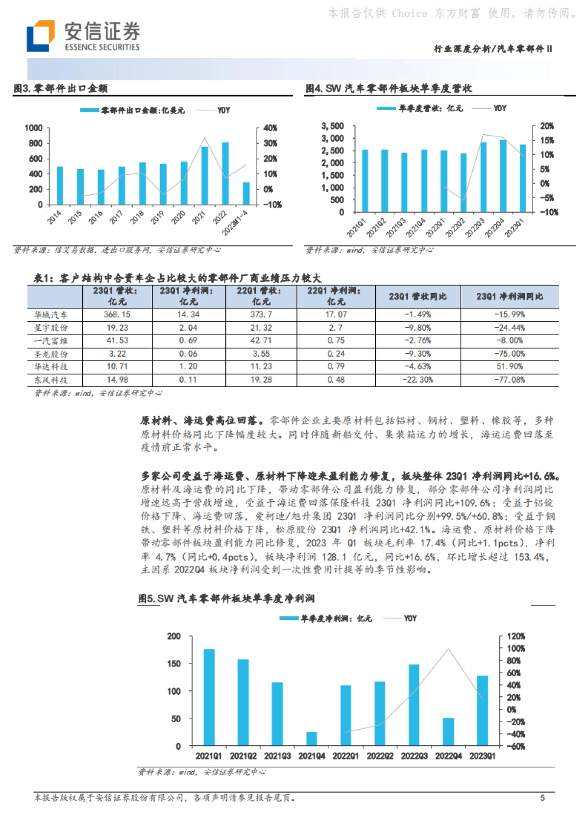 安信证券：汽车零部件Ⅱ行业深度分析-聚焦头部车企产业链和全球化布局-优选强α公司_第5页
