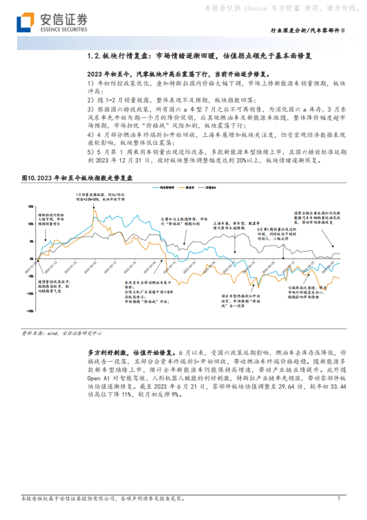 安信证券：汽车零部件Ⅱ行业深度分析-聚焦头部车企产业链和全球化布局-优选强α公司_第7页