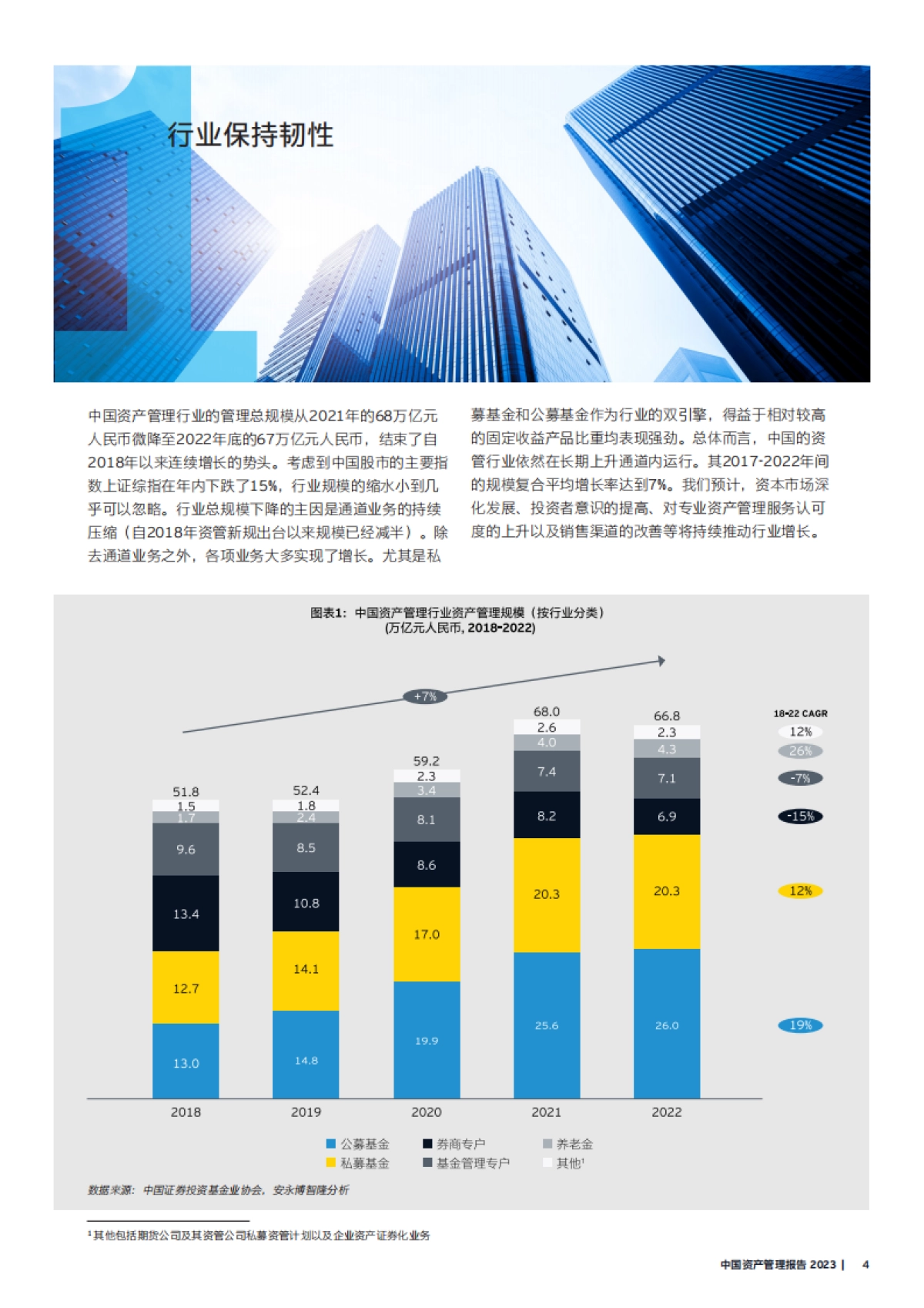 安永：中国资产管理行业报告2023_第5页